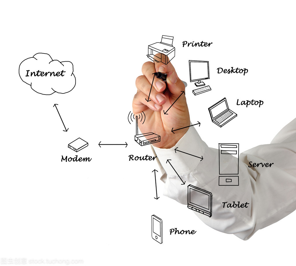 家庭网络关系图