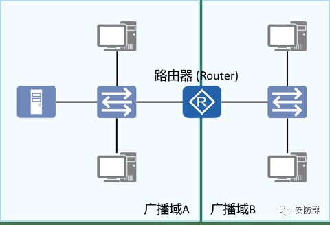 深入浅出 安防人必备的网络通信知识