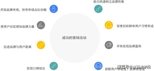 营销活动策划思路详解 助力商务信息咨询企业精准获客