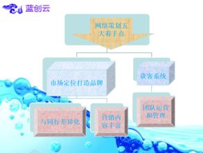 企业互联网营销策划全攻略 从战略到执行的完整路径