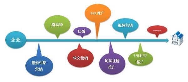 企业全网营销推广与策划方案